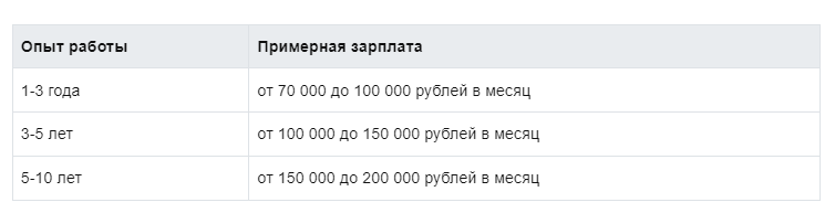 Примерные зарплаты дальнобойщиков в 2023 году в зависимости от опыта работы