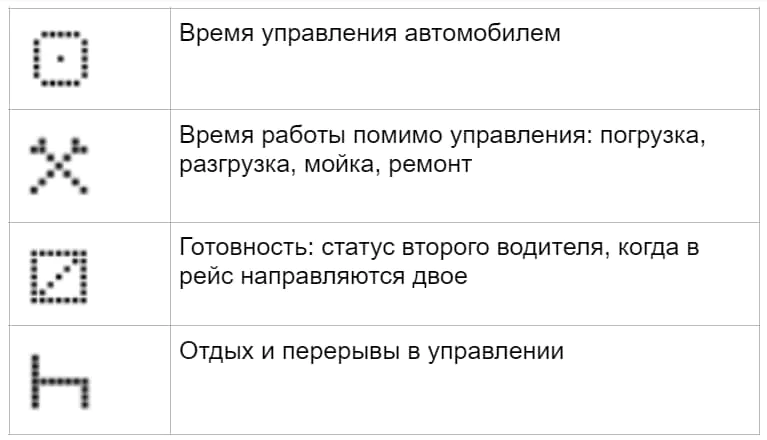 пиктограммы тахографа